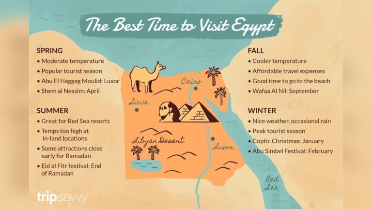 Best Time to Visit Egypt Weather Travel Season