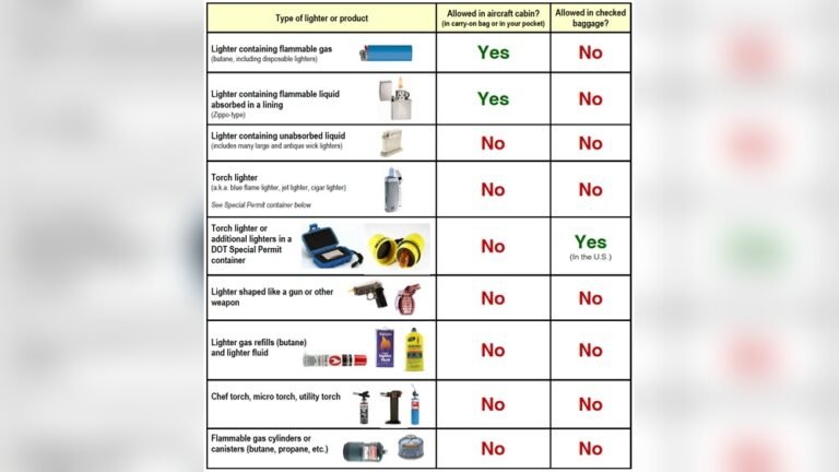 Can You Bring Lighters on Plane