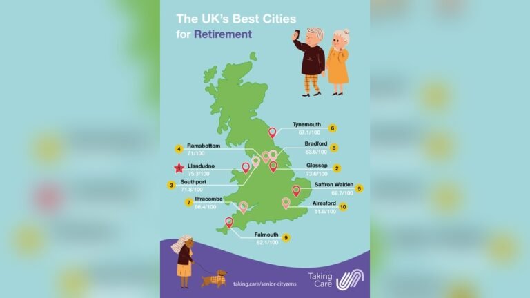 Great Places to Live in England