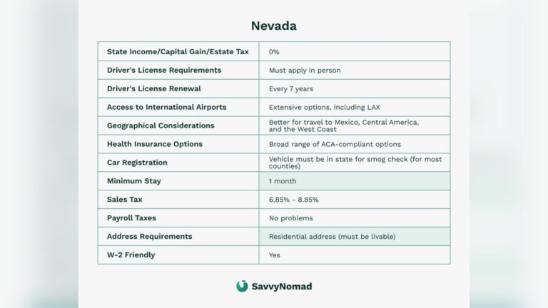 How to Become a Nevada Resident