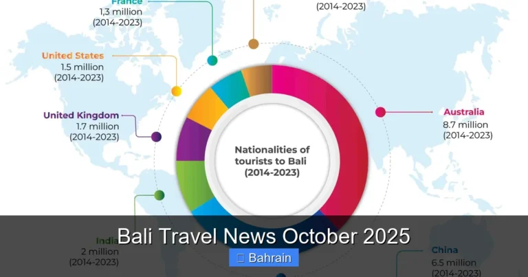 Bali Travel News October 2025