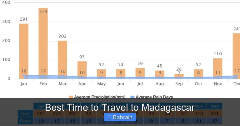 Best Time to Travel to Madagascar
