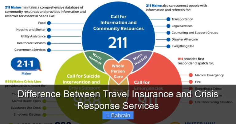 Difference Between Travel Insurance and Crisis Response Services
