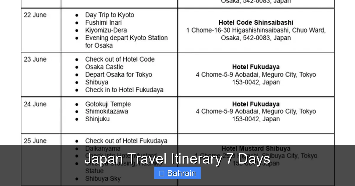 Japan Travel Itinerary 7 Days