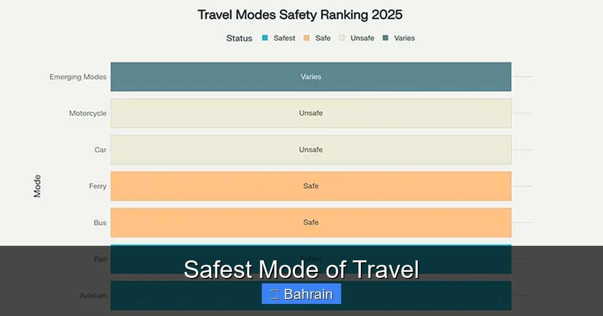 Safest Mode of Travel