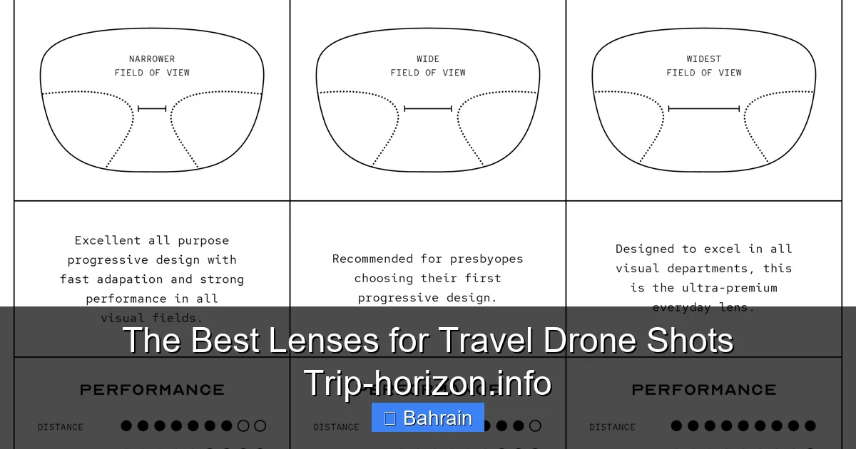 The Best Lenses for Travel Drone Shots Trip-horizon.info