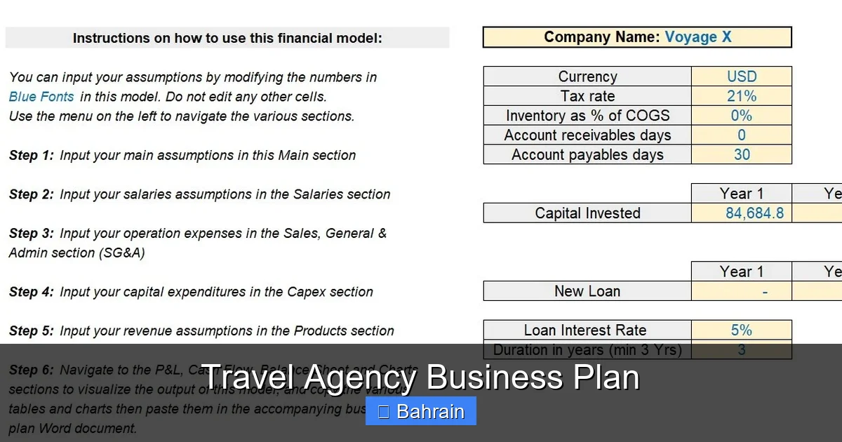 Travel Agency Business Plan