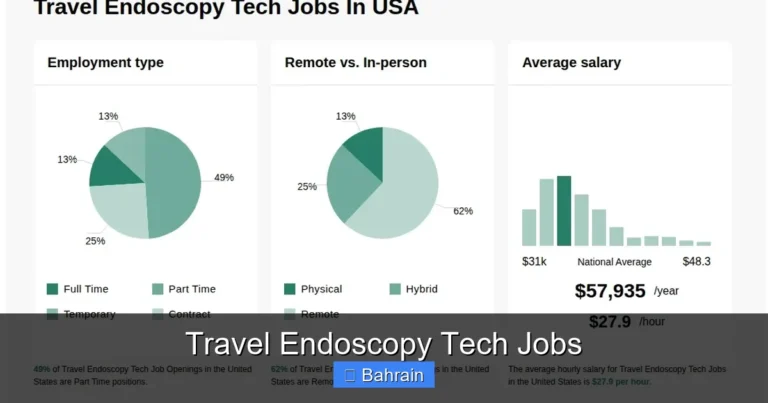 Travel Endoscopy Tech Jobs
