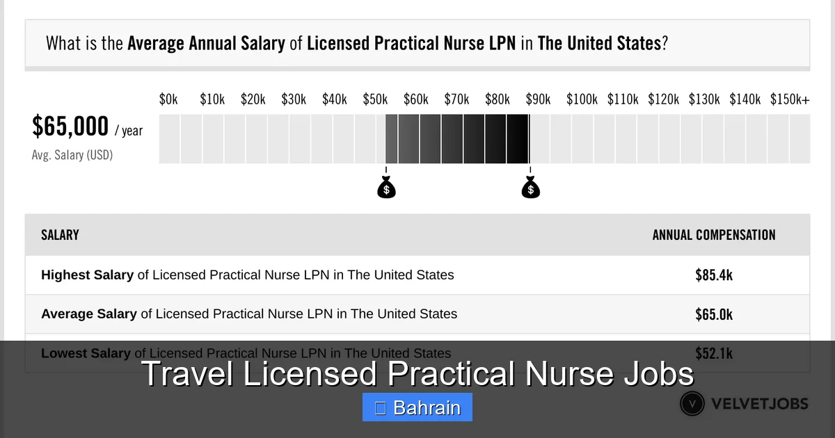 Travel Licensed Practical Nurse Jobs