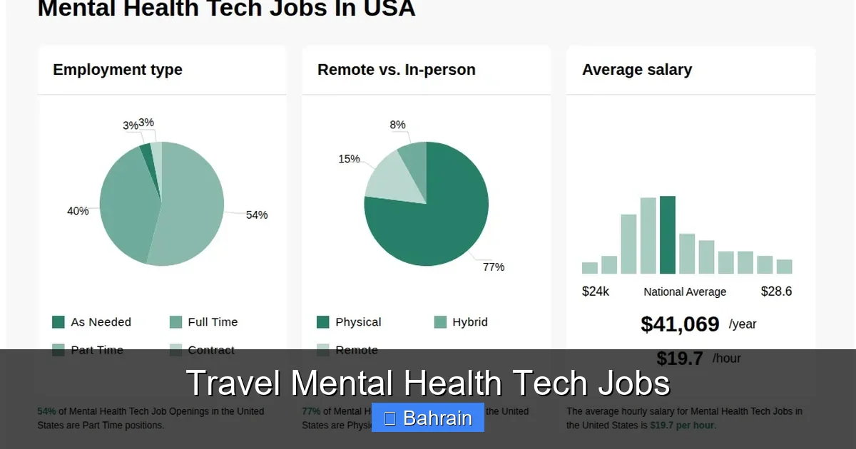 Travel Mental Health Tech Jobs