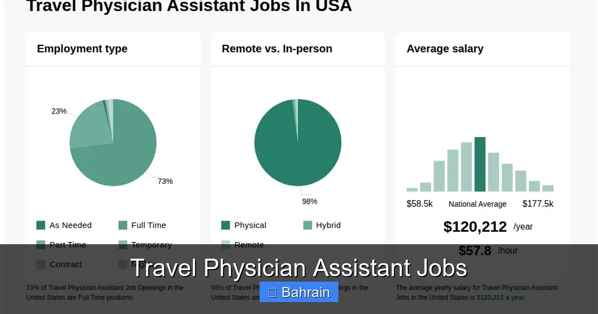 Travel Physician Assistant Jobs