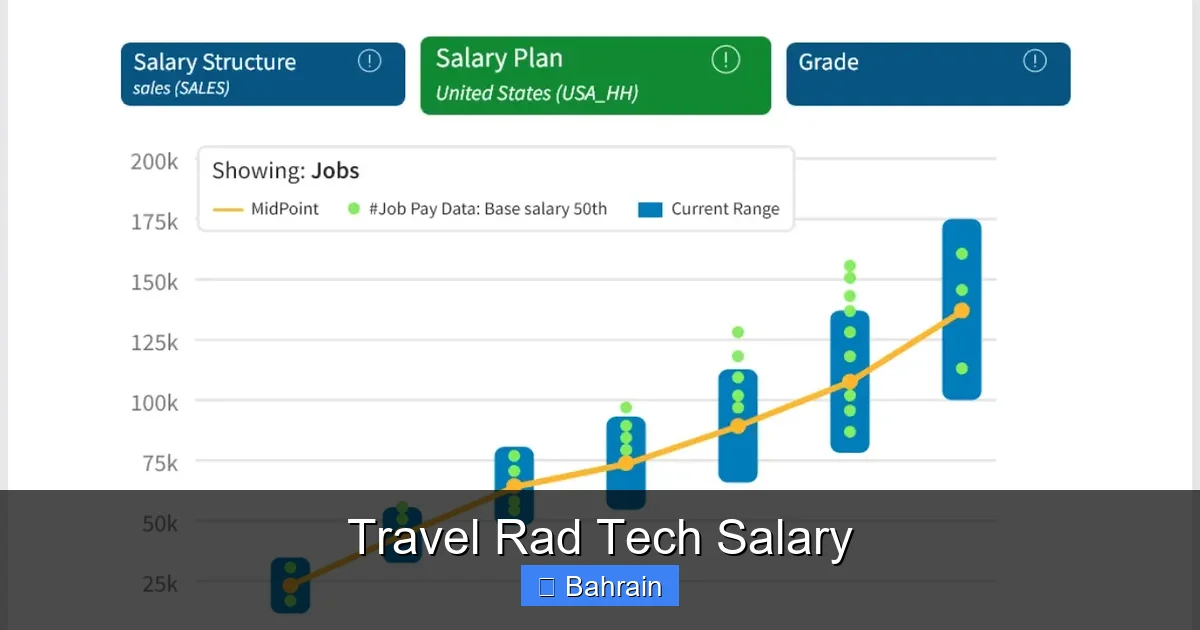 Travel Rad Tech Salary