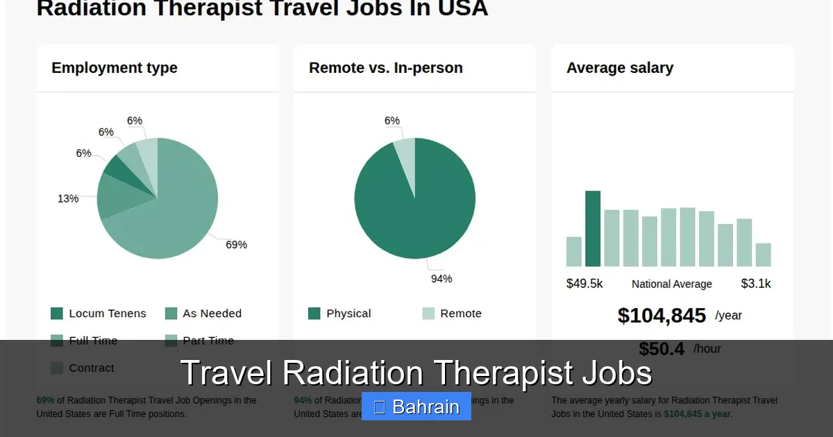 Travel Radiation Therapist Jobs
