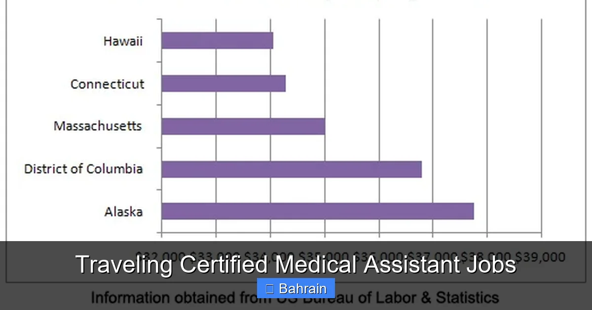 Traveling Certified Medical Assistant Jobs