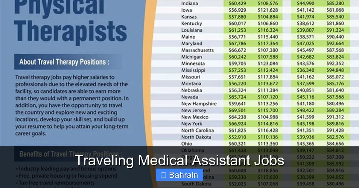 Traveling Medical Assistant Jobs