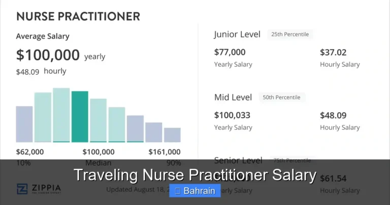 Traveling Nurse Practitioner Salary