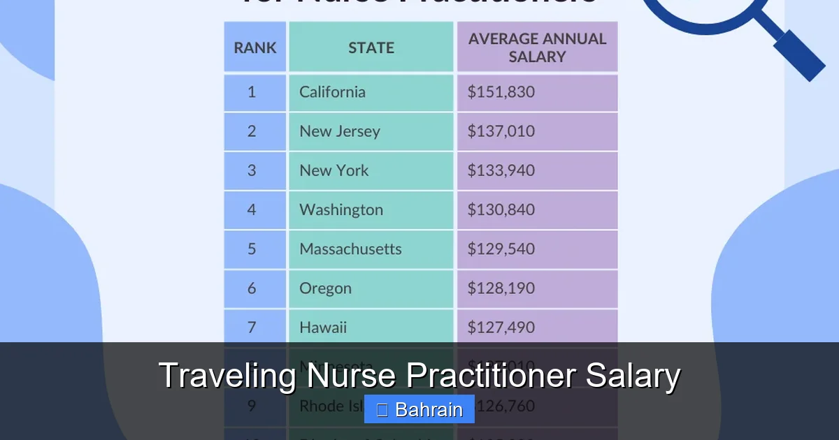 Traveling Nurse Practitioner Salary